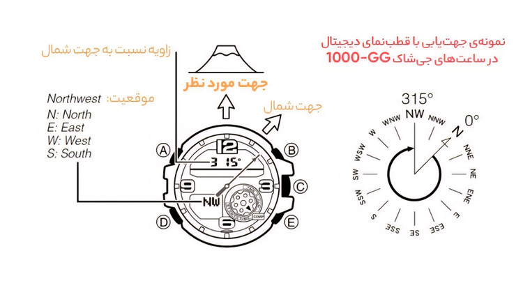 ساعت مچی مردانه کاسیو جیشاک "GG 1000"